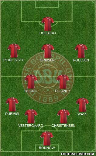 Denmark Formation 2018