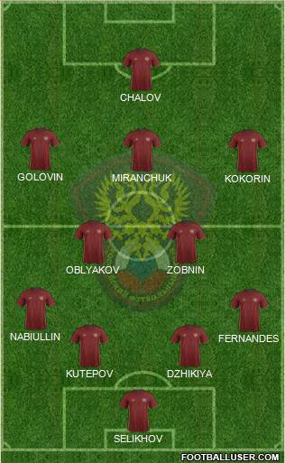 Russia Formation 2018