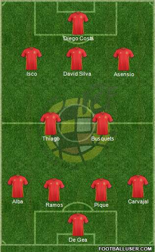 Spain Formation 2018