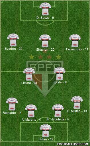 São Paulo FC Formation 2018