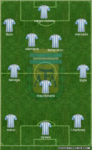 Argentina Formation 2018