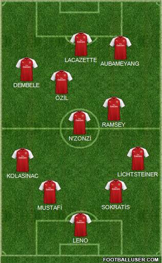 Arsenal Formation 2018