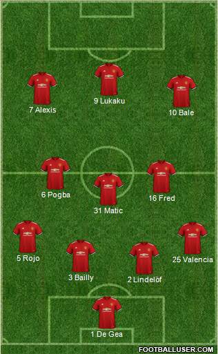 Manchester United Formation 2018