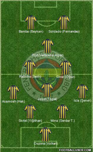 Fenerbahçe SK Formation 2018