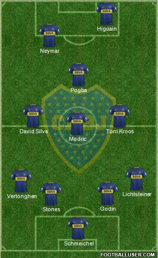 Boca Juniors Formation 2018