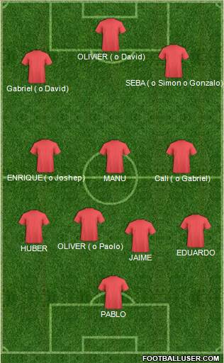 Dream Team Formation 2018