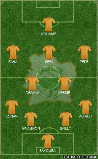 Côte d'Ivoire Formation 2018