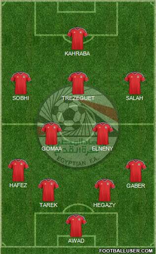 Egypt Formation 2018