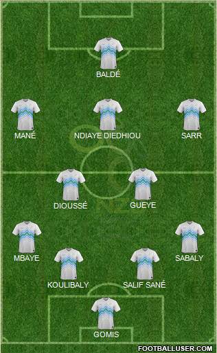 Slovenia Formation 2018