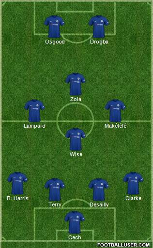 Chelsea Formation 2018