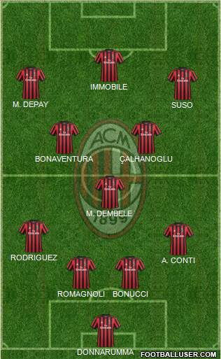 A.C. Milan Formation 2018