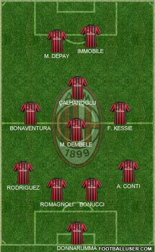 A.C. Milan Formation 2018