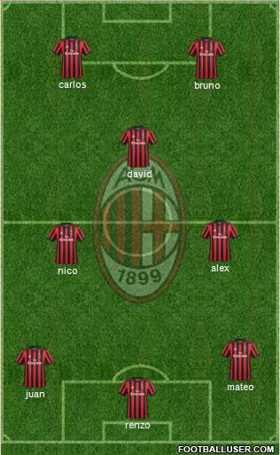 A.C. Milan Formation 2018