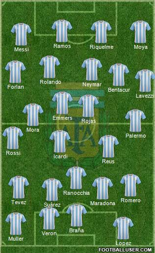 Argentina Formation 2018