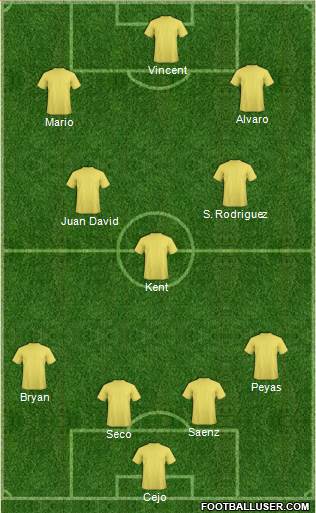 Champions League Team Formation 2018