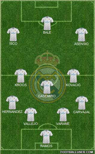 Real Madrid C.F. Formation 2018