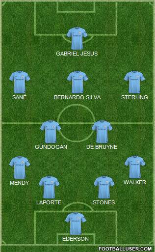 Manchester City Formation 2018