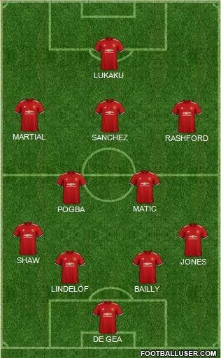 Manchester United Formation 2018