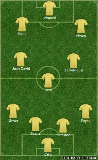 Champions League Team Formation 2018