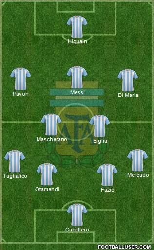 Argentina Formation 2018