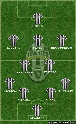 Juventus Formation 2018