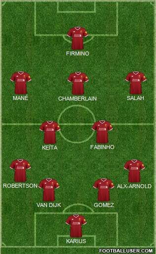 Liverpool Formation 2018