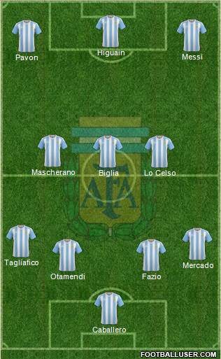 Argentina Formation 2018