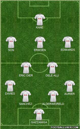 Tottenham Hotspur Formation 2018