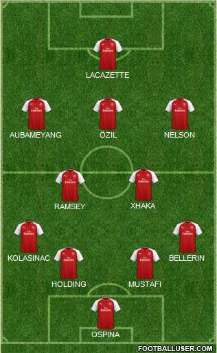 Arsenal Formation 2018