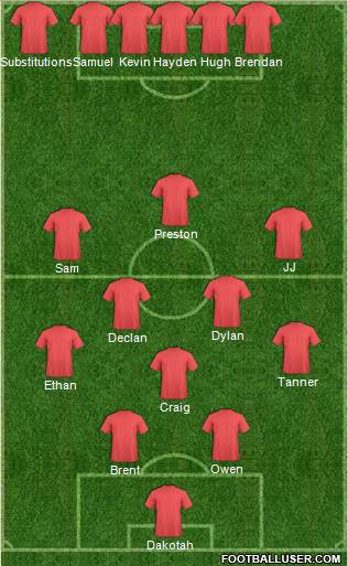Dream Team Formation 2018