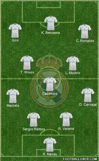 Real Madrid C.F. Formation 2018