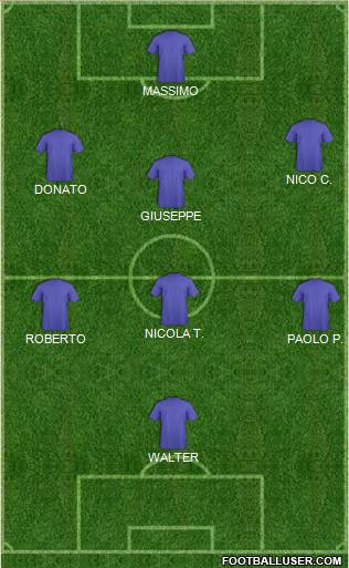 Dream Team Formation 2018