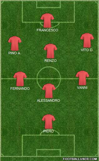 Dream Team Formation 2018