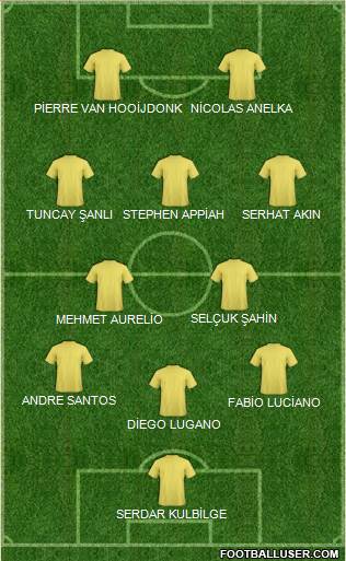 Dream Team Formation 2018