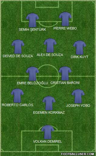 Dream Team Formation 2018