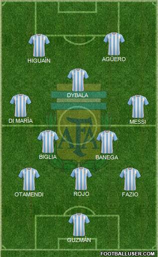 Argentina Formation 2018