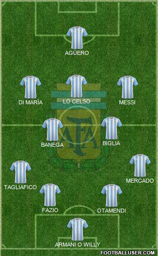 Argentina Formation 2018