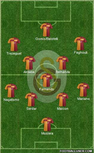 Galatasaray SK Formation 2018