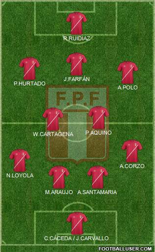 Peru Formation 2018
