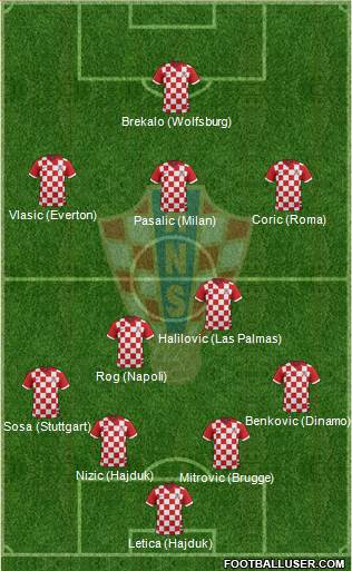 Croatia Formation 2018