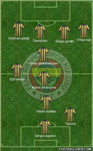 Fenerbahçe SK Formation 2018