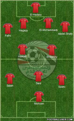 Egypt Formation 2018