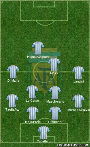 Argentina Formation 2018