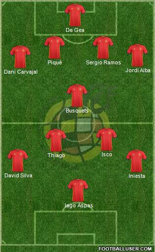 Spain Formation 2018