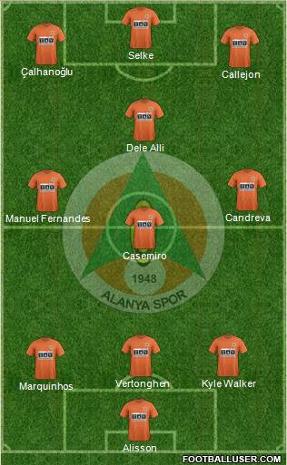 Alanyaspor Formation 2018