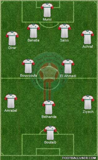 Morocco Formation 2018