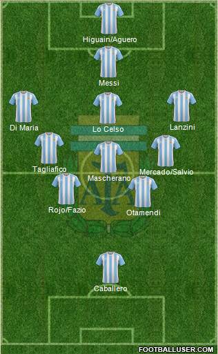Argentina Formation 2018