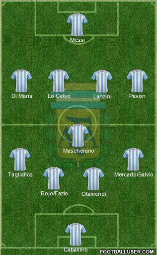 Argentina Formation 2018