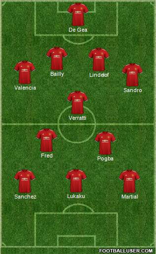 Manchester United Formation 2018