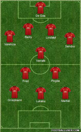 Manchester United Formation 2018
